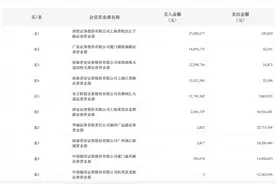 龙虎榜丨双成药业今日跌停，知名游资章盟主净买入1199.6万元图片