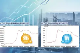 稀缺性突出 需求前景乐观 2025年锑、铟等小金属行情可期图片