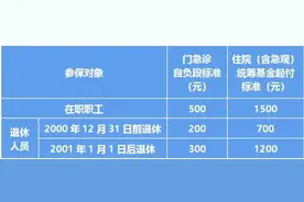 医保账户余额信息怎么查？操作指引在此图片
