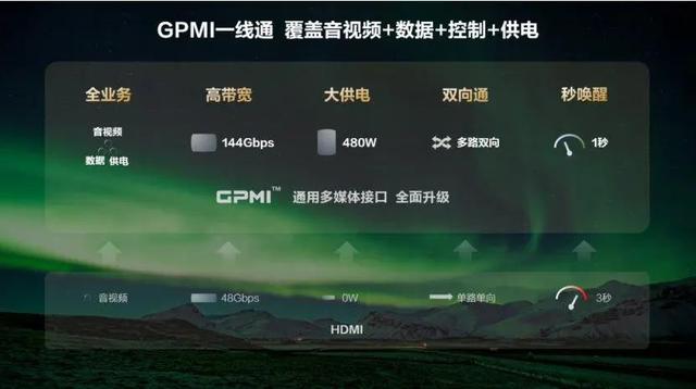 HDMI收税20年，移动“超高清时代”能否有中国标准？