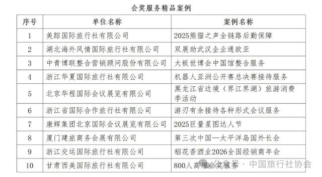 第八届中国旅行社协会旅行服务案例发布(图)