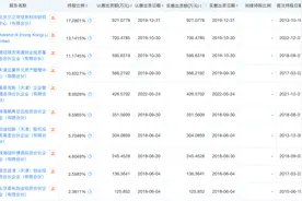 明日复牌！菱电电控拟收购奥易克斯98.43%股份图片