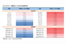 A股再现重磅利好，“十一”假期持股还是持币？机构最新研判图片