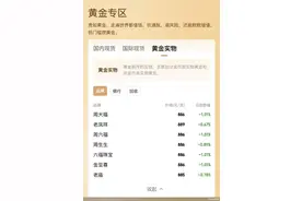 一夜下跌近10元/克 金价高位震荡 未来走势如何？图片