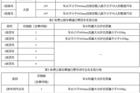 最新！陕西省收费公路车辆通行费收费标准汇总→图片