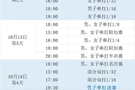 国乒选手要来鄂尔多斯了！乒乓全锦赛赛程出炉→图片