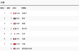 男子4x100接力决赛中国获第七，肇庆运动员严海滨完成第三棒图片