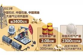 油气企业转型求变协同创效图片