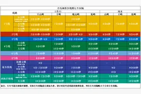 青岛地铁最新公告：后天起，运营调整图片