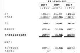 方舟健客开盘一分钟市值蒸发47亿：“超级丐版”IPO背后困境重重图片