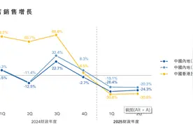 金价再创新高！积存金起购点上调 金饰反受“冷落”图片