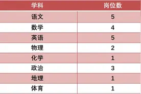 速看！昆明长城中学招聘教师22名图片