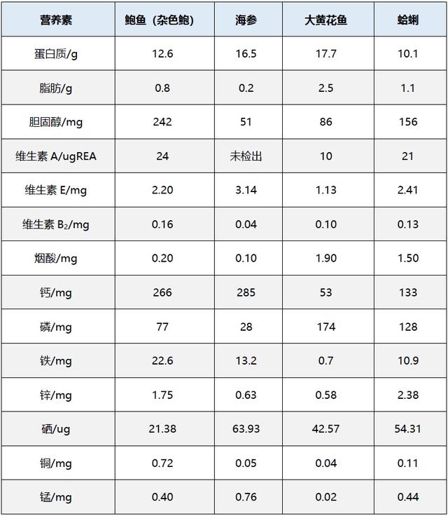 鱼翅燕窝还有什么 2026年鱼翅燕窝还有什么名称