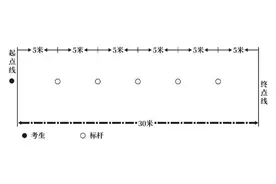 2026年正式实施｜哈市中考体育改革细则出炉，11项统一测试项目规则详解——图片