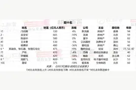 94岁邝肖卿首次成为中国女首富图片