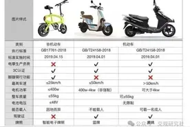 关于二三四轮电动车分类及出行要求、无牌无证处理问答图片