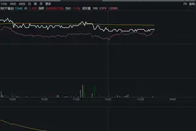 港股红利ETF基金（513820）逆市飘红，民生银行H股涨超2%，机构：港股红利指数普遍可以跑赢宽基指数图片