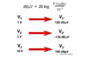 dB、dBm、dBuV、dBi图片