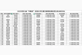 2025年第六届“华数杯”全国大学生数学建模竞赛广州城市理工学院荣获一等奖3项图片