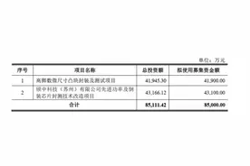 显示驱动芯片封测龙头颀中科技拟发可转债扩产能，上市两年股价已“破发”图片