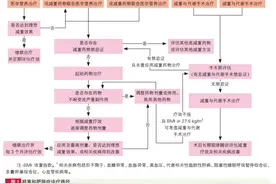 我国已批准5种减肥药，用药后体重降幅图片