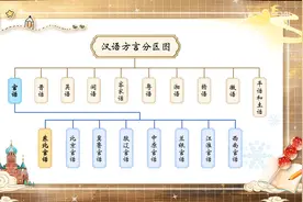 “嗷嗷”“咔咔”“嘎嘎”！东北话拟声词，咋用最正宗？图片