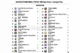 《恋与深空》海外上线3个月狂赚超5亿元，苏州跑出一匹游戏“出海黑马”图片