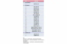 从27所减至22所！包分配的“铁饭碗”院校招生大变！2025全部招生计划已公布图片