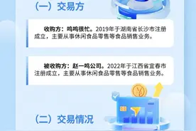 一图读懂｜湖南零食很忙商业连锁有限公司收购宜春赵一鸣食品科技有限公司股权违法实施经营者集中案行政处罚决定书图片