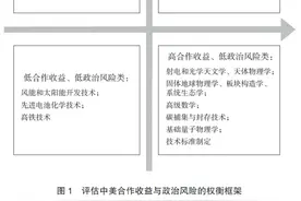 美国智库构建中美科技合作新框架的思考与启示图片