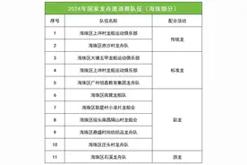 广州国际龙舟邀请赛本周日开赛！海珠区设观众区图片