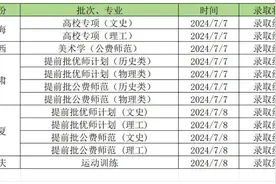 最新！华中师范大学2024年高考录取进度及录取分数线来了图片