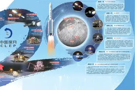 二十载嫦娥揽月 探星河逐梦无垠图片