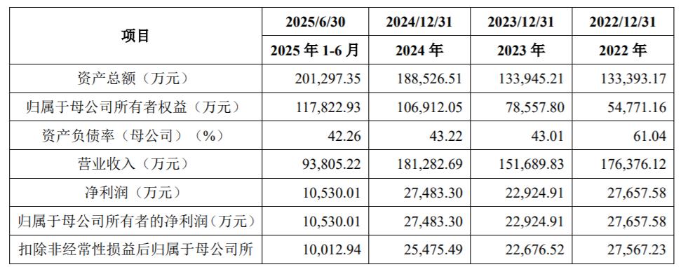 深交所最近上市有哪些公司_福恩股份上市_福恩股份主营业务