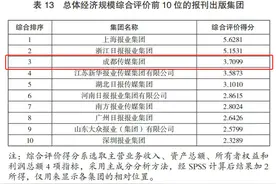 全国十强名单出炉！成都传媒集团位居第三图片