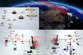 跨半球连亚非！我国首次实现上万公里星地量子通信图片
