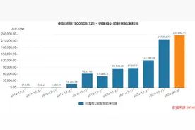 “光模块一哥”中际旭创业绩创新高，为何遭遇资金砸盘？图片