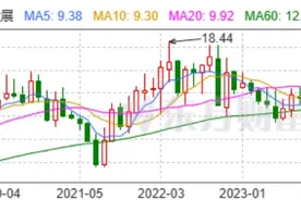 股价连续12个月“破净” 保利发展抛出估值提升计划成效待观图片