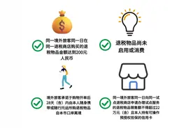 【涨知识】一文了解上海离境退税热点知识图片