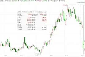 为什么加关税事件是抄底恒生科技ETF的好时机？图片