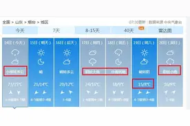 小雨、大雨、中雨，未来7天烟台雨雨雨……图片