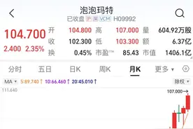 《哪吒2》联名手办爆火 泡泡玛特股价一度创新高图片