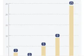 1600多家村镇银行合并重组加速，“村改分支”是唯一选项？｜中小银行变革③图片