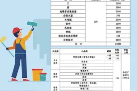 家装厨卫“焕新”实施细则来了，最高补贴2万元图片