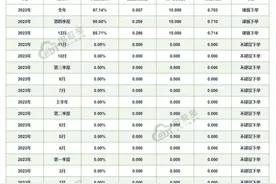 转转去年获“谨慎下单”评级 投诉主要集中在商品质量、网络欺诈等图片