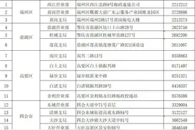 旧电动自行车如何报废？肇庆交警话你知图片