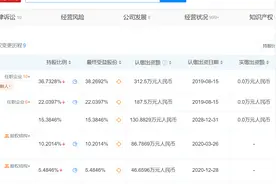 梦泪成AG超玩会股东 梦泪入股AG超玩会公司图片