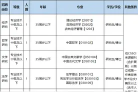 正在招聘！浙江一批事业单位发布公告图片