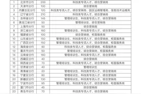 当县城柜员还有希望吗？银行春招进行时：岗位缩减、与大厂“抢”科技人才图片