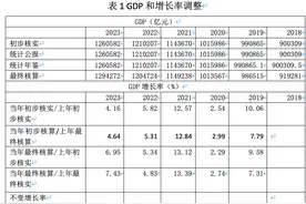 2025年适度宽松货币政策适时降准降息如何实施图片